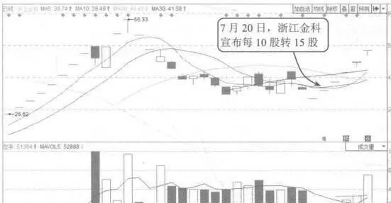 高送轉預期案例分析 high-delivery-forwarding-expectation-case-study