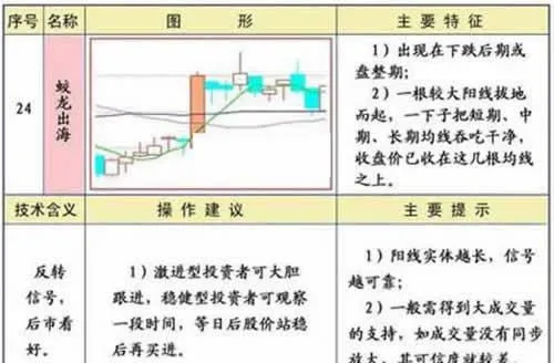 蛟龍出海形態技術特徵及操作建議 technical-characteristics-and-operation-suggestions-of-jiaolongs-sea-going-form