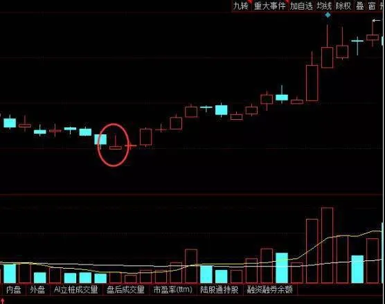 倒錘子線看漲信號一旦出現，新手都能捕捉大牛股 once-the-inverted-hammer-line-bullish-signal-appears-novices-can-catch-big-bull-stocks