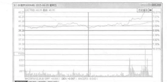 股票漲停策略與實戰 stock-limit-strategy-and-practice