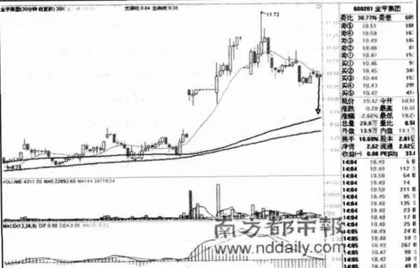 判斷上升通道的兩大指標是什麼？ what-are-the-two-indicators-for-determining-an-ascending-channel