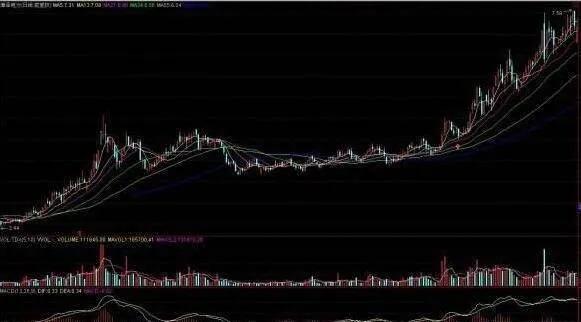 判断股市基本运动方向的纵向判定定理 a-longitudinal-determination-theorem-for-determining-the-basic-direction-of-movement-of-the-stock-market