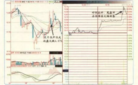 對倒拉昇和鎖倉拉昇有什麼區別？ what-is-the-difference-between-inverted-lift-and-hedge-pull