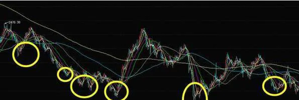 股市中散戶怎麼選股才能買在低點？ how-do-retail-investors-in-the-stock-market-choose-stocks-to-buy-at-the-low-point