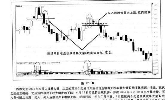 “暴大量买卖法”操作难点解析 analysis-of-the-operational-difficulties-of-the-violent-bulk-buying-and-selling-method