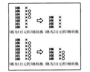 OX圖如何對小方格進行設定？ how-does-the-ox-diagram-set-the-small-square