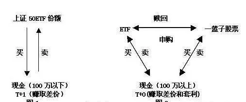 LOF套利操作模型策略詳解 lof-arbitrage-operating-model-strategy-is-explained-in-detail