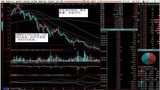 神级操盘手顶级哲学 godlevel-trader-top-philosophy