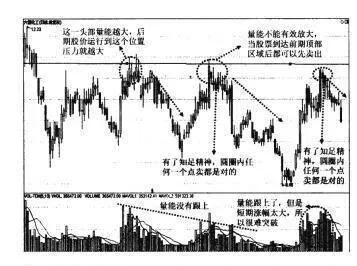 大底回升模型的四種賣出法之壓力位賣出法 the-pressure-selling-method-of-the-four-selling-methods-of-the-bottom-recovery-model