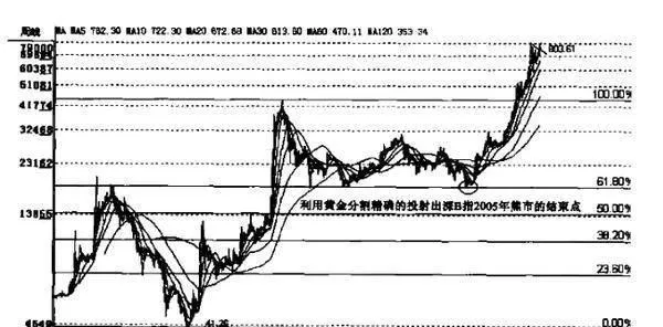 斐波那契百分比回撤的原因是什么？如何理解斐波那契百分比回撤？ what-are-the-reasons-for-the-fibonacci-percentage-drawdown-how-to-understand-fibonacci-percentage-drawdown