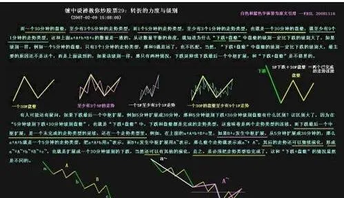 缠论级别分析：转折的力度与级别 level-analysis-the-strength-and-level-of-the-turn