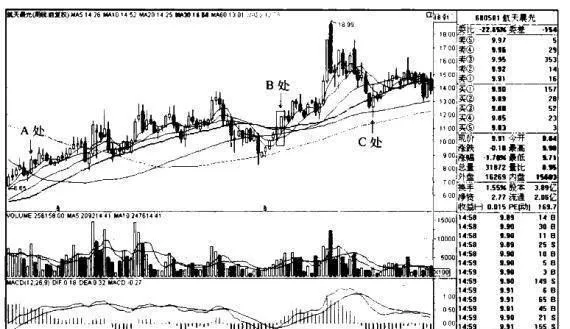 航天晨光K線圖（2009.4-2011.5）的趨勢是什麼樣的？ what-is-the-trend-of-the-aerospace-chenguang-kline-chart-2009420115