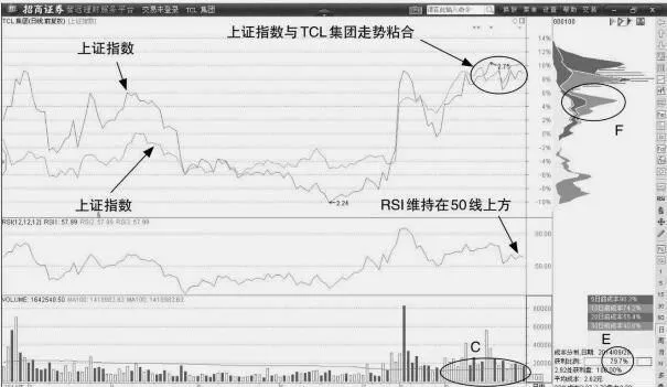 個股與股指同步回升：高位強勢運行的加倉機會 synchronous-recovery-of-individual-stocks-and-stock-indexes-an-opportunity-to-increase-positions-for-highlevel-and-strong-operation