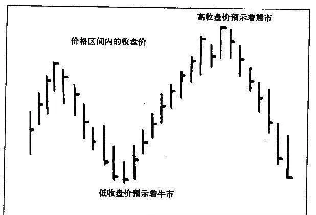 顺势而为：价格形态的第二条重要规则 go-with-the-flow-the-second-important-rule-of-price-patterns