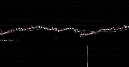 上升趨勢線的買入時機詳解 detailed-explanation-of-the-buying-timing-of-the-ascending-trend-line