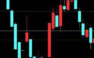 看k線做買賣 look-at-the-candlestick-to-buy-and-sell