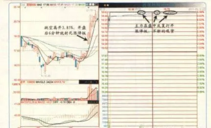 如何分辨是漲停板吸貨而不是漲停板出貨？ how-to-tell-whether-it-is-the-price-limit-board-sucking-goods-and-not-the-price-limit-board-shipping