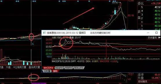 雷神戰法怎麼用？雷神戰法使用技巧案例分析 how-to-use-thors-tactics-thor-tactics-usage-skills-case-study