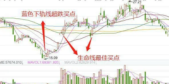 準確把握波段買賣，波段交易有哪些步驟和操作技巧？ accurately-grasp-the-swing-trading-what-are-the-steps-and-operating-skills-of-swing-trading