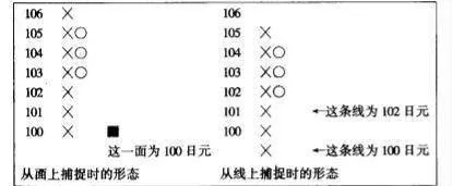 OX图如何把握“线”与“面”？ how-does-the-ox-diagram-grasp-the-line-and-surface