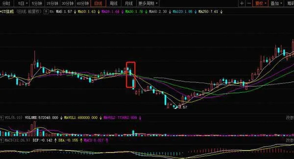 如何運用籌碼分佈辨別主力是否出貨？ how-to-use-the-chip-distribution-to-distinguish-whether-the-main-force-is-shipped-or-not