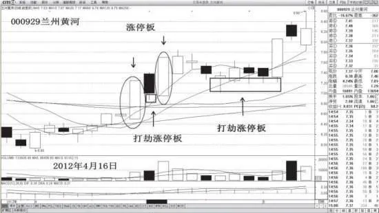 漲停打劫坑的關鍵點有哪些？ what-are-the-key-points-of-the-daily-limit-robbery-pit