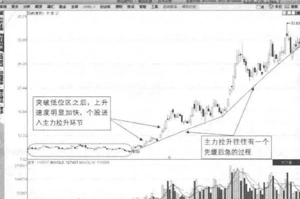 什麼是推升形態？推升形態與漲停策略有什麼關係？ what-is-a-pushup-pattern-what-is-the-relationship-between-the-pushup-pattern-and-the-limitup-strategy