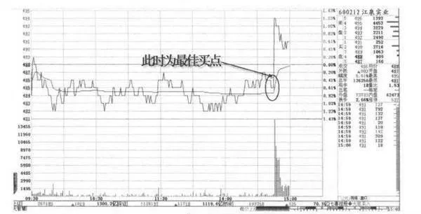 股市尾市快速拉昇？尾市快速拉昇分析？ the-stock-market-is-rising-rapidly-tail-market-rapid-pull-analysis