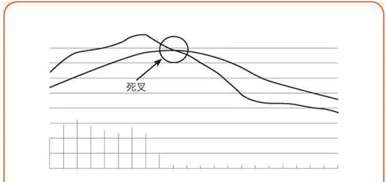 MACD:不可替代的股市解码工具 macd-an-irreplaceable-stock-market-decoding-tool