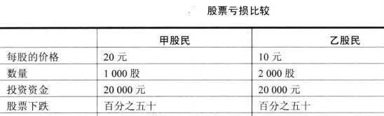 投資者的三大主觀風險 three-subjective-risks-for-investors