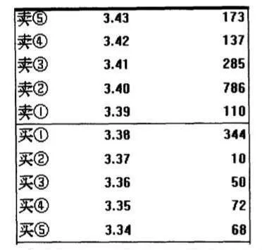 全新的股价走势分析方法十七：阻截式大単 a-new-method-of-stock-price-trend-analysis-17-blocking-the-big-barn