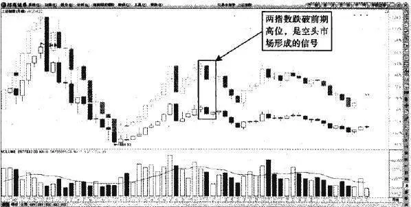 主要空头市场 major-short-market