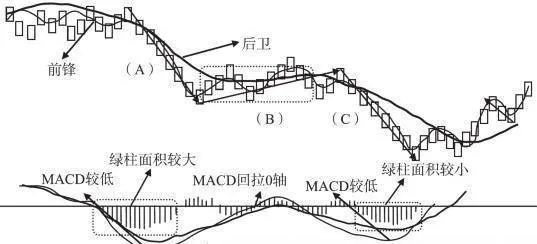 三类买卖点的研判方法 methods-for-judging-and-judging-three-types-of-buying-and-selling-points