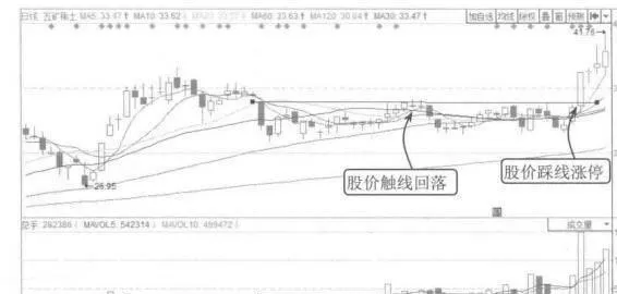 涨停的规律是会重复的案例详解 the-law-of-the-limit-is-a-detailed-explanation-of-the-case-that-will-be-repeated