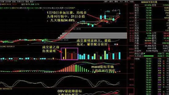 選股多選活躍股 3方面識別有價值的活躍股 stock-pickingmultiple-active-stocks-3-identify-valuable-active-stocks