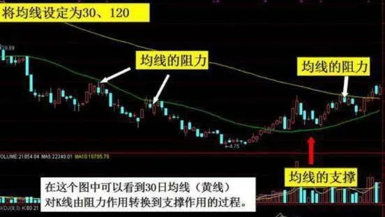 如何进行均线的完美排列？ how-to-make-a-perfect-alignment-of-moving-averages