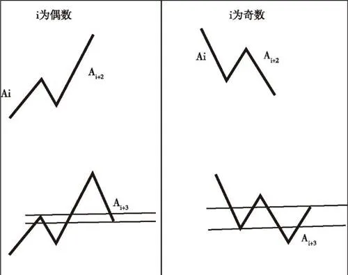 同级别分解的多重赋格 multiple-fugues-decomposed-at-the-same-level