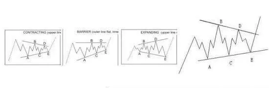 买卖点与形态学、动力学 buying-and-selling-points-and-morphology-dynamics