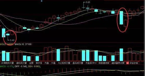 股票燕子抄水形態如何分辨？燕子抄水戰法技巧解析 how-to-distinguish-the-pattern-of-stock-swallow-water-copying-swallow-water-copying-technique-analysis