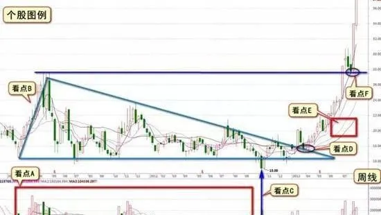 牛股形态之资金翻倍之途径 a-way-to-double-the-capital-in-the-form-of-bull-stocks