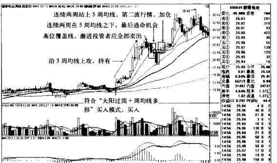 德赛电池K线图（2009.4-2010.11）的趋势是什么样的？ what-is-the-trend-of-kline-diagram-of-desai-battery-20094201011