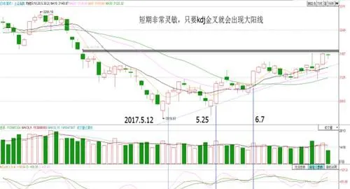 什麼是Kdj指標？Kdj指標的應用技巧 what-is-the-kdj-indicator-application-skills-of-kdj-index