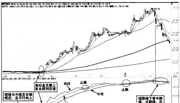 主力进出指标ABV the-main-entry-and-exit-indicator-abv