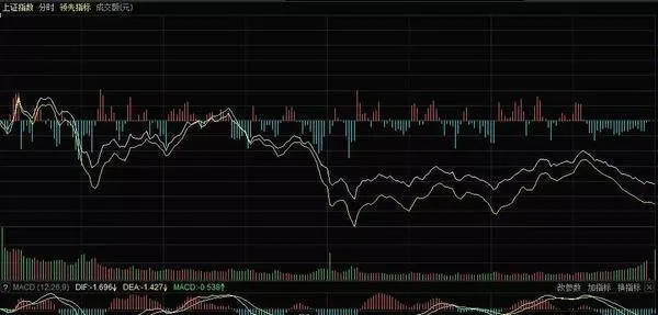 股市開盤之前有哪些掛單技巧？ what-are-the-tips-for-placing-pending-orders-before-the-stock-market-opens