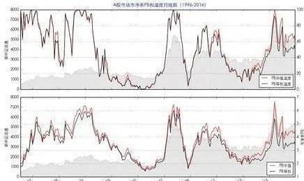 PB市淨率常用的定價指標 pb-pricetobook-ratio-is-a-commonly-used-pricing-metric