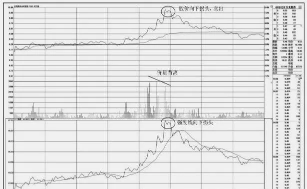 分时图上的卖出技巧：昨收盘价之上的卖点 selling-tips-on-tick-charts-selling-points-above-yesterdays-closing-price