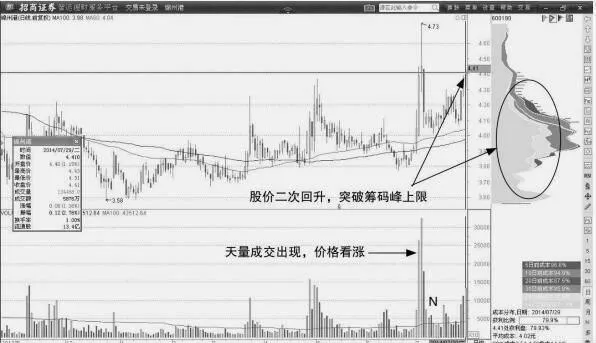 均線發散形態戰法：量能放大期間追漲 moving-average-divergence-form-battle-method-chasing-up-during-the-period-of-energy-amplification