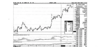 为什么说现有股票分析手段无法做到精准分析？ why-cant-existing-stock-analysis-methods-achieve-accurate-analysis