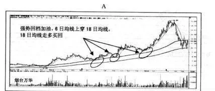 神奇通道的“回檔加油”是什麼？ what-is-the-backslog-refueling-of-the-magic-channel