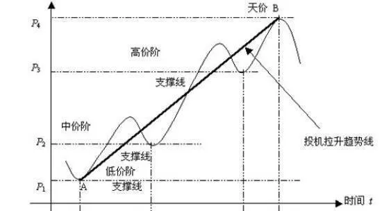 股票中B段有哪些基本特徵？怎樣理解B段三臺階數學模型？ what-are-the-basic-characteristics-of-segment-b-in-stocks-how-to-understand-the-bsegment-threestep-mathematical-model